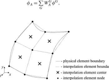 Figure 3. Interpolation element concept illustrated using a shell coming from rectangular topology.