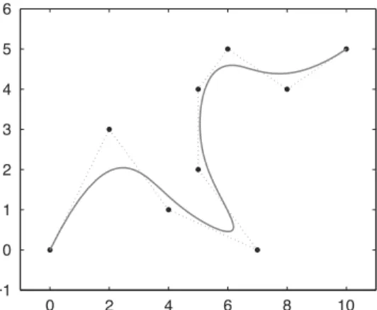 Figure 2. A NURBS curve in two dimensions. Note that the curve does not pass through the control points.