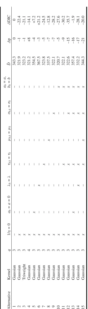 Table 8. Parameter estimates at the stream level (Neste d’Oueil) and section level [Cires (h = 1), Mayre`gne (h = 2), and Saint-Paul (h = 3)] by using model alternative 12 (Table 7).