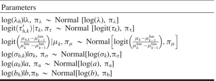 Table 2. Conditional distribution of the parameters at the section level.