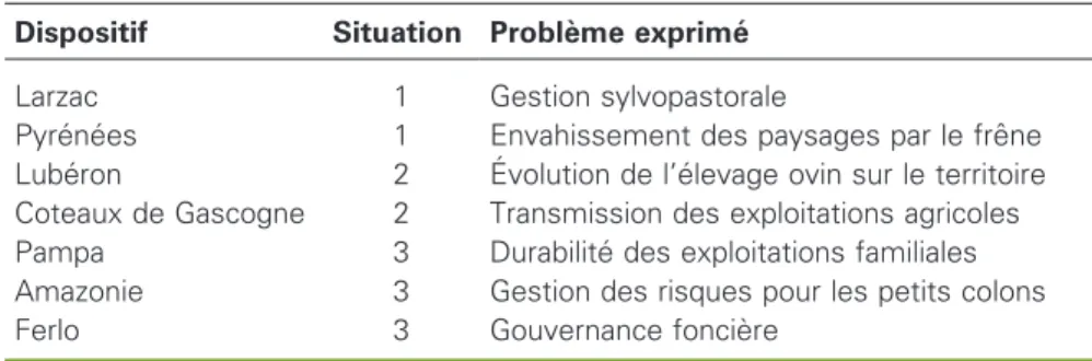 Table 3. Meeting situation and main problem expressed by actors.