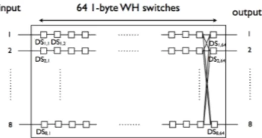 Figure 1. A 8x8 SpaceWire switch