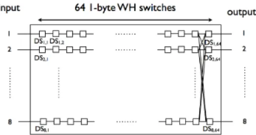 Figure 1. A 8x8 SpaceWire switch
