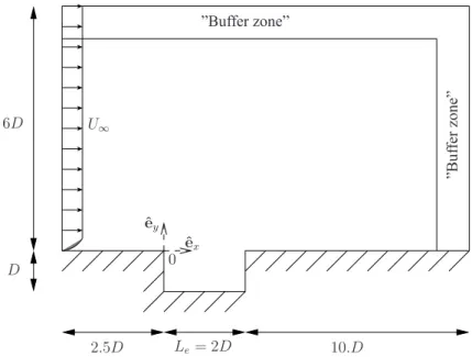 Figure 1.1 - Schematic diagram of cavity configuration and computational domain.