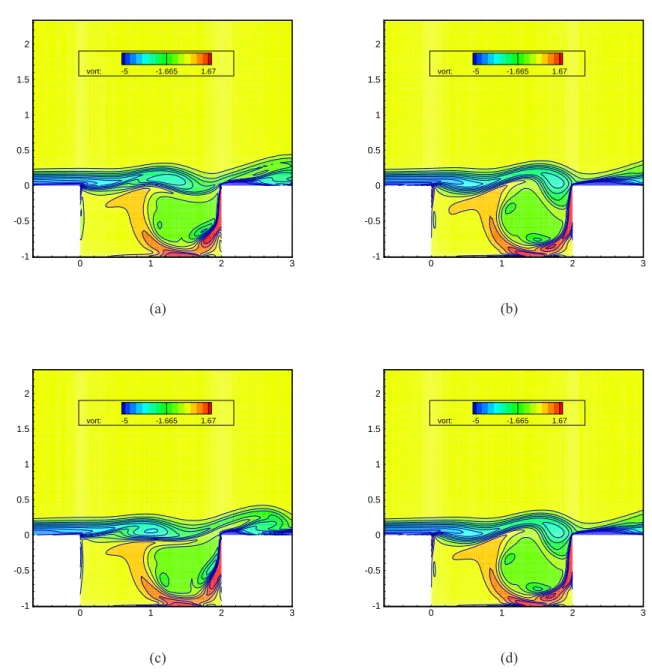 Figure 1.3 - Instantaneous snapshots of vorticity. 15 contours in the range ωD U ∈ [ − 5, 1.67] are plotted