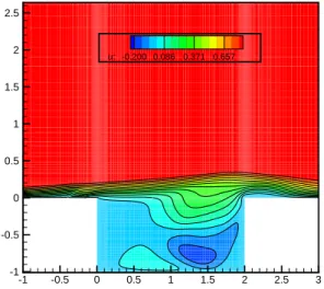 Figure 1.6 - Instantaneous snapshots of the stream wise component of velocity depicting the effect of actuation