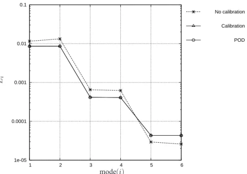Figure 4.9 - Comparison between the modal energetic contents obtained before and after calibration
