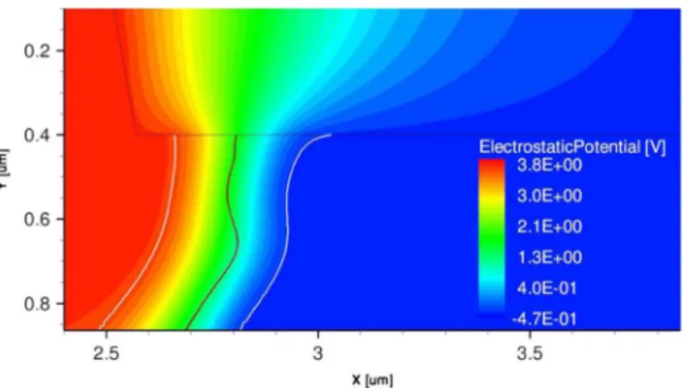 Fig. 21. Conventional photodiode TCAD simulation with a trapped charge density of 1 2 10 cm (  160 krad).