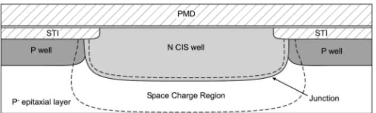 Fig. 3. Cross-sectional view of a photodiode with recessed STI.