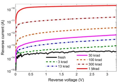 Fig. 5. Top view illustration of a 3 2 3-3T-pixel-layout describing the photo- photo-diode environment