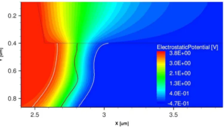 Fig. 21. Conventional photodiode TCAD simulation with a trapped charge density of 1 2 10 cm (  160 krad).