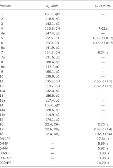 Table 1 1 H and 13 C NMR data assignments of CD 3 OD at 298 K