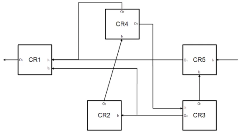 Figure 2.3: Exemple de fonction pour une description structurelle