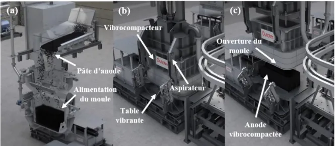 Figure 4 Différentes étapes de vibrocompaction, tirées de la technologie Outotec [16]: 