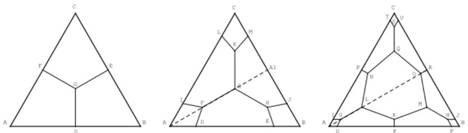 Fig. 1 Geometric splitting definitions for the second, third and fourth order partitions