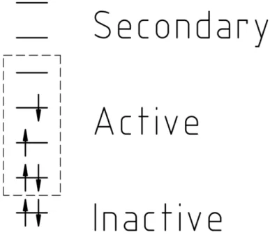 Figure 3.1: The configuration space is devided to three parts depicted in this fig- fig-ure