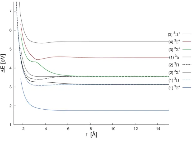 Figure 4.2: Triplet states potential curves of CsH. DKH2-CASPT2/ANO-RCC- DKH2-CASPT2/ANO-RCC-VQZP method with 14 active orbitals/8 active electrons.