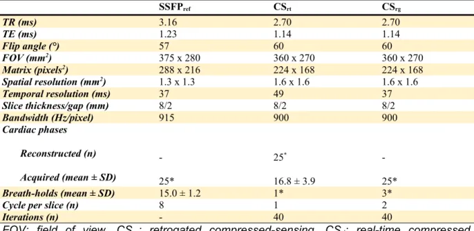 Table 1. Imaging parameters of the reference SSFP cine sequence, real-time CS and prototype retrogated CS sequences.