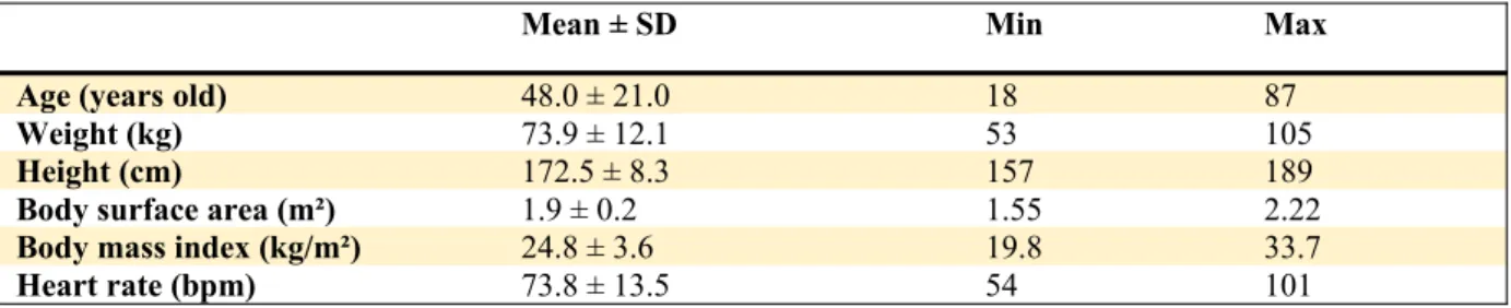 Table   3   .   Study population characteristics.