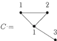 Figure  2.2  Graphe  simple  pondéré. 