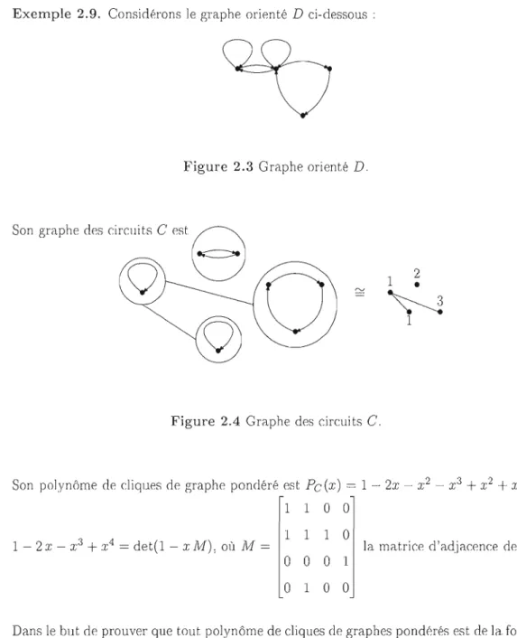 Figure  2.3  Graphe  orienté  D. 