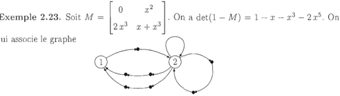 Figure  2.9  Graphe  orienté  obt.enu  par  le  procédé de  linéarisation. 