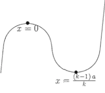 Figure  4.2  Graphique  de  p(x)  =  x - ax - l  + b,  k  imp8.ir. 