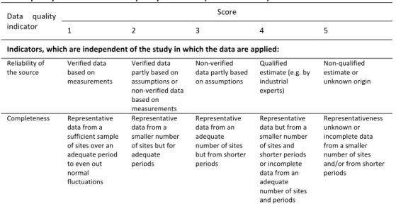 Table	2		 Data	quality	matrix	with	5	data	quality	indicators	(Weidema	1998)	 Data	 quality	 indicator	 Score	 1	 2	 3	 4	 5	 Indicators,	which	are	independent	of	the	study	in	which	the	data	are	applied:	 Reliability	of	 the	source	 Verified	data	based	on	 