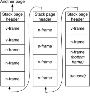 Figure 3.2: Stack representation