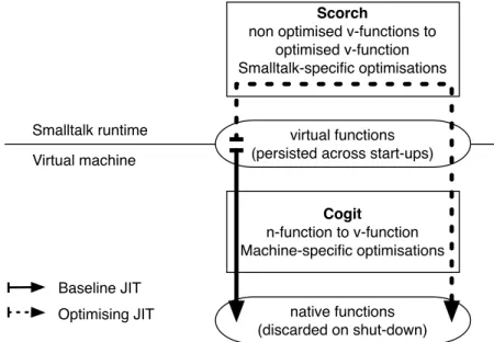 Figure 4.1: Scorch critical and background modes