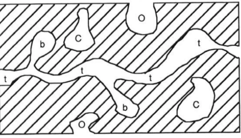 Figure 3. Different kinds of pores in coke particles and anodes. [3] 