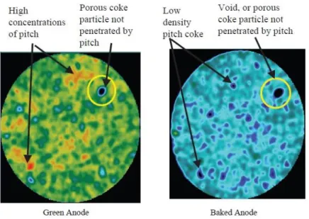 Figure 11. Comparison of the center of an anode, before and after baking, using CT-Xr