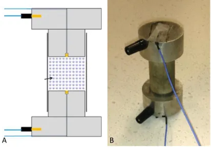 Figure 18. Experimental setting for the electrical resistivity measurement of coke particles