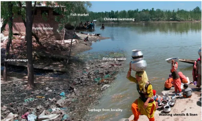 FIGURE N°18 : Utilisation de l’eau en zone épidémique (30) 