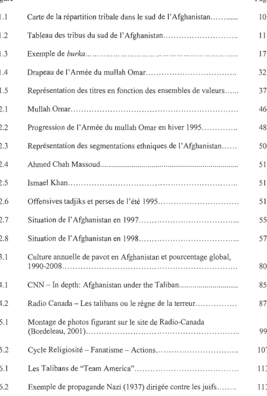 Figure	  Page 
