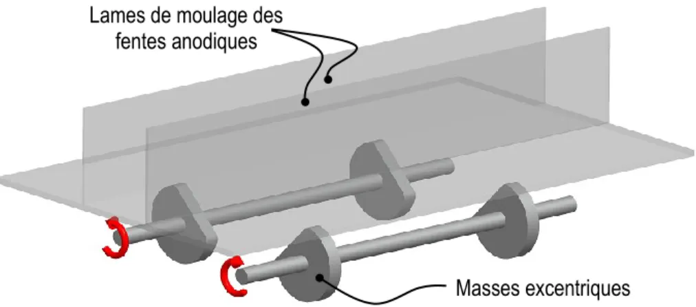 Figure 2.4 : Schéma de la table vibrante montrant le mécanisme d’excitation. 