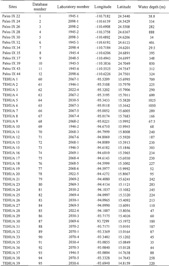 Table  2.  Location  of  the  surface  sediment  samples  from  the  study  of  Kielt  (2006)