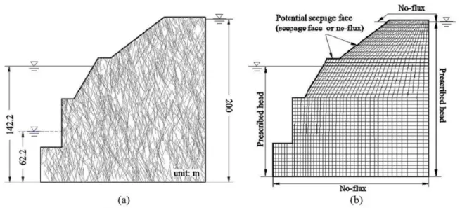 Figure 3.11 Fractured rock slope: (a) geometry, and (b) computational mesh  Table 3.1 Parameters of four groups of fractures and their probability models 