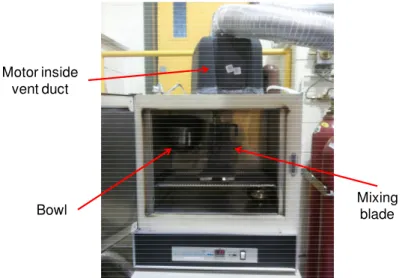 Figure 21 – Details of the mixer and oven for laboratory paste preparation Lab pitchSoftening point(°C)109,1Toluene soluble (%)70,6B fraction(%)12,9Quinoline insoluble (%)16,5Coking value(%)58,4Viscosity 160°C(cP)1929,7Viscosity 180°C(cP)548,5PropertyBowlM