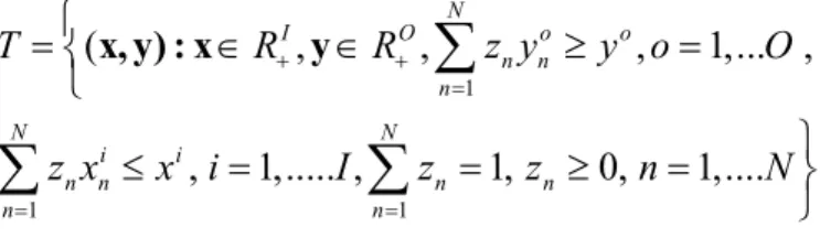 Figure 1 : Frontière de production dans l’espace ouput-input 