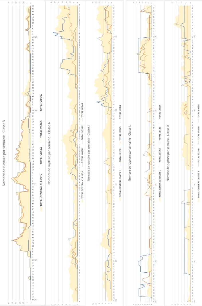 Figure 8 - Historiques d’indisponibilité par niveau 4 d'ATC sur 4 ans