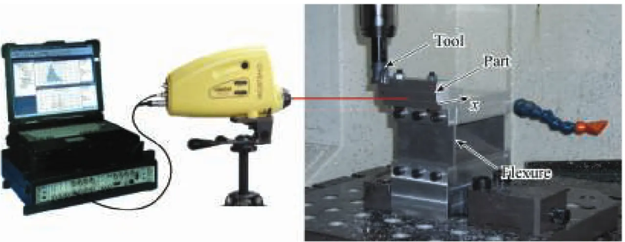 Figure 6: Experimental set-up. 