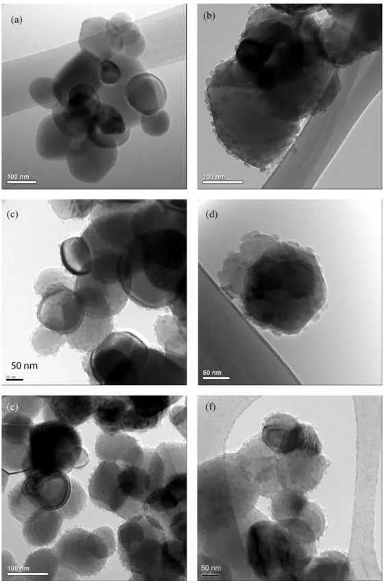 Fig. 4. TEM analyses of anatase TiO 2 powders (a) before CVD and after CVD for (b) run A2, (c) run A3, (d) run A6, (e) run A4 (middle of the bed), and (f) run A4 (top of the bed).