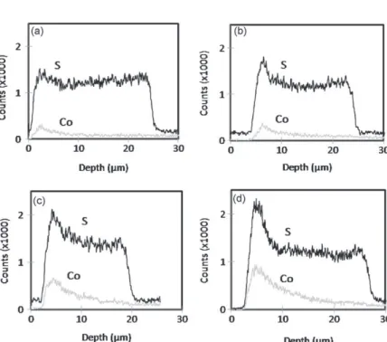 Fig. 5 shows the influence of the concentration of sulphuric acid on the film thickness