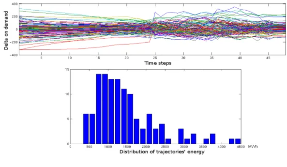 Figure 5. Training and test errors