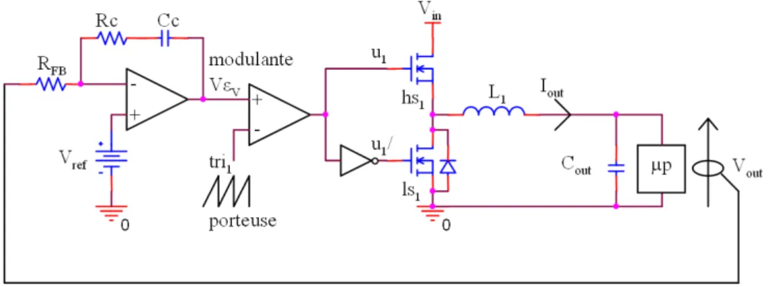 Figure 1.3 – Sch´ ema ´ electrique de l’AVP pour un convertisseur DC/DC simple Buck