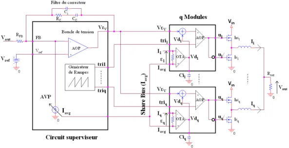 Figure 1.17 – Structure d’un circuit sp´ ecifique pour une approche plus modulaire de l’´ equilibrage des courants