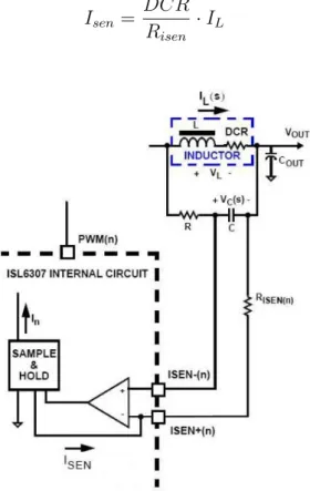 Figure 1.22 – Principe de mesure du courant ` a travers la r´ esistance de l’enroule- l’enroule-ment [Intb]