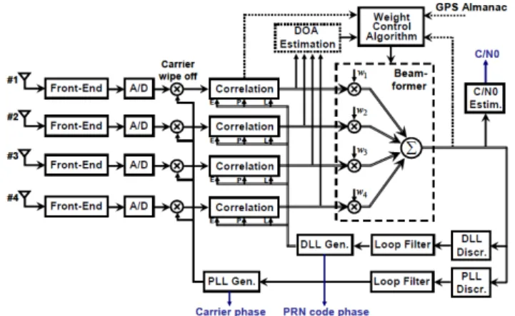 Figure 1.    Space filtering after the correlation process [3] 