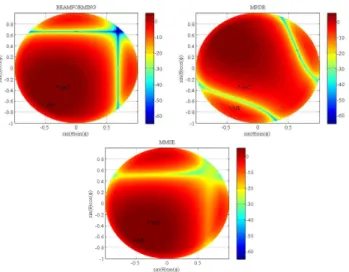 Figure 3.   RMSE of the LOS azimuth estimation for the ESPRIT and SAGE  algorithms.  0 50 100 1500510152010-310-210-1 RELATIVE AZIMUTH (°)RMSE(τLOS)RELATIVE DOPPLER (Hz)(CHIPS)SAGE ESPRIT/MPDR 